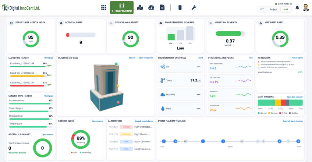 cloudmate dashboard
