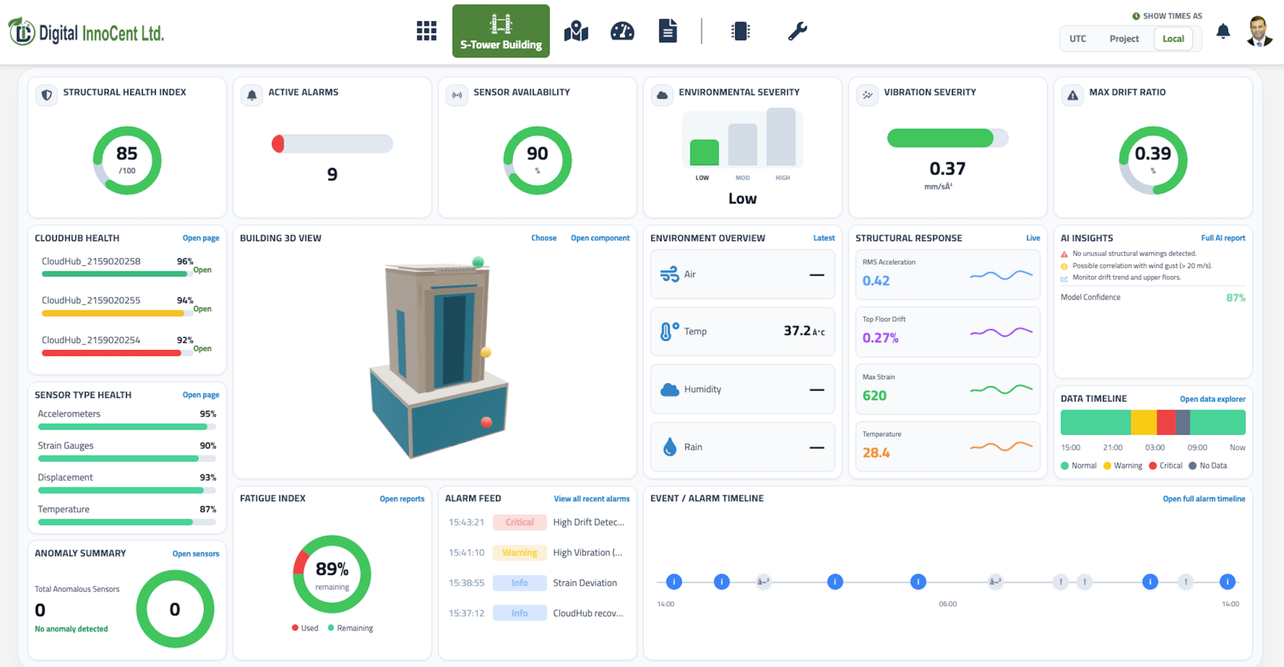 cloudmate dashboard