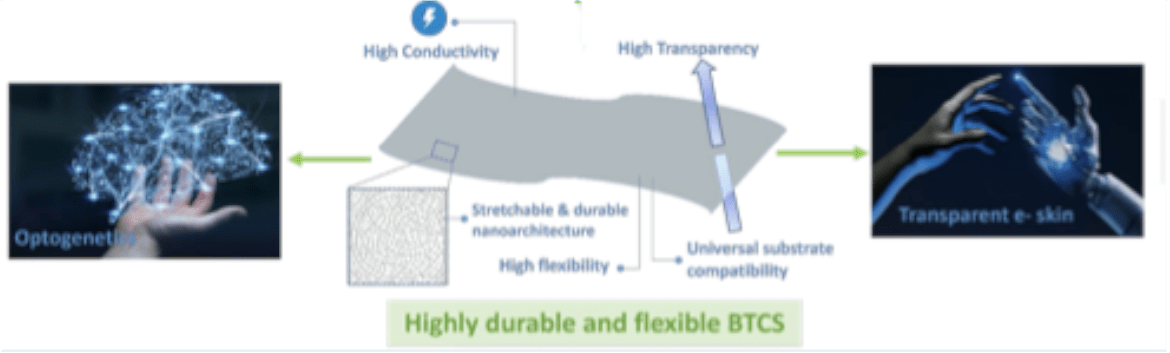 DIC Secures Funding for Groundbreaking DURATRANS Project duratrans 01