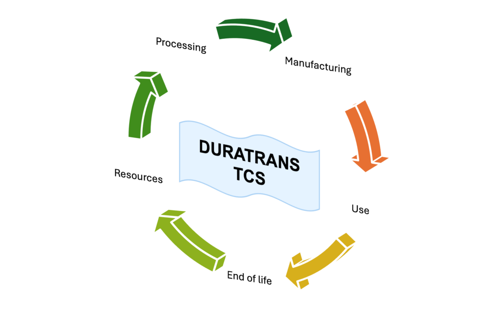 duratrans 02