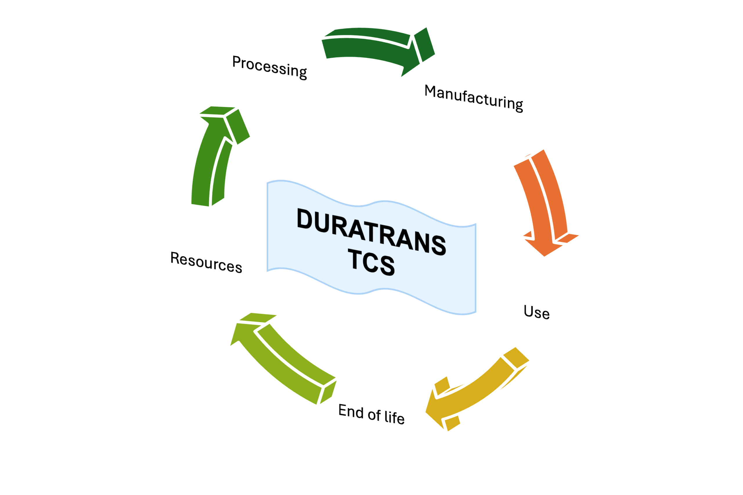 duratrans 02