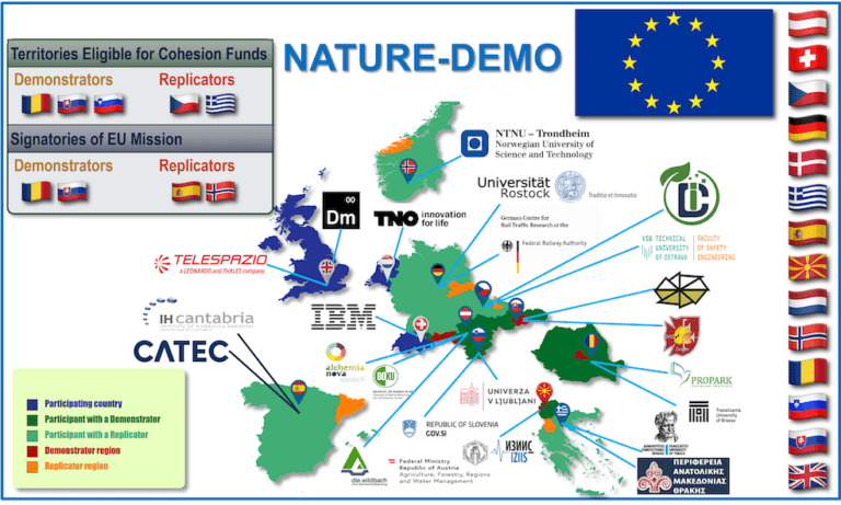 Horizon Europe Grant Awarded to NATURE-DEMO Project Led by DIC nature demo 02