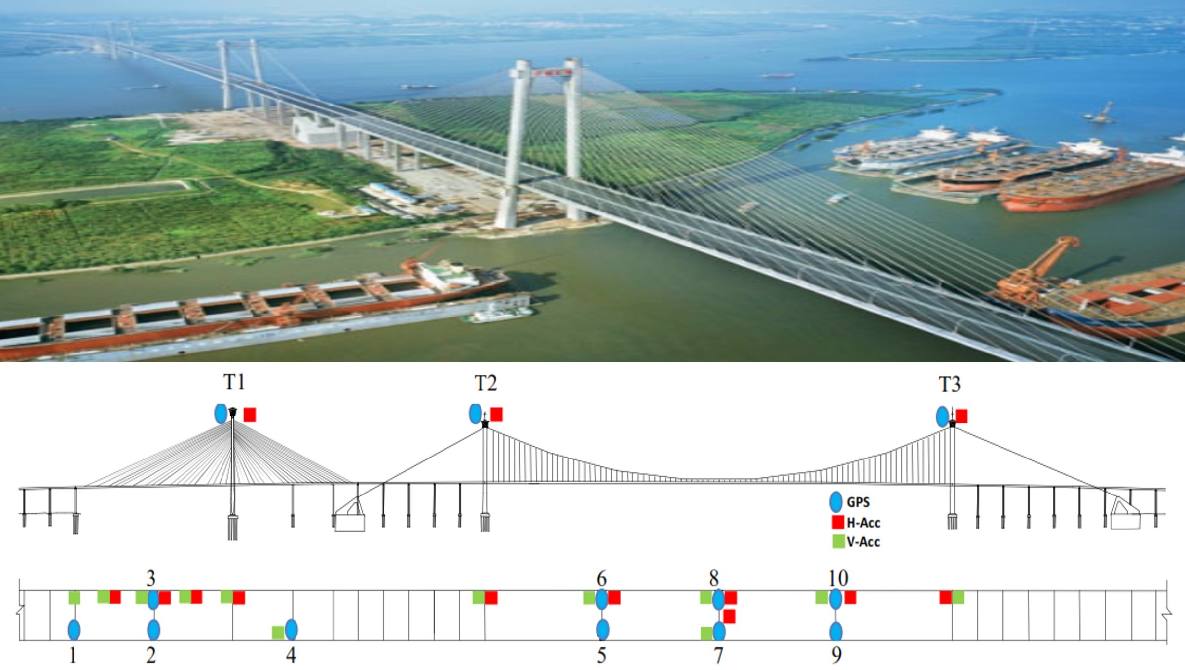 Structural Health Monitoring using DIC CloudMATE® Platform