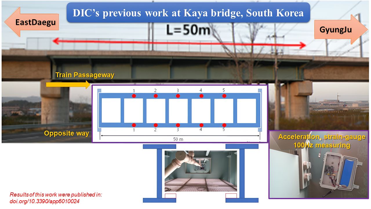 Structural Health Monitoring using DIC CloudMATE® Platform
