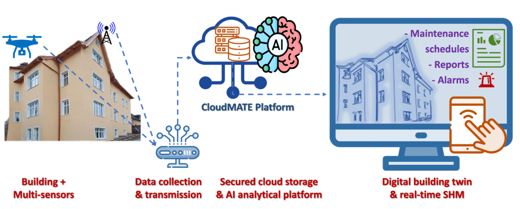 cloudmate