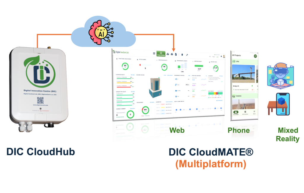 cloudmate platform