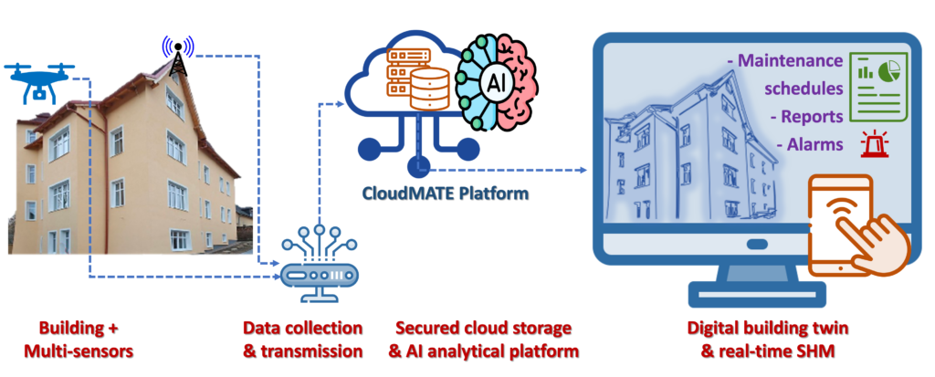 cloudmate