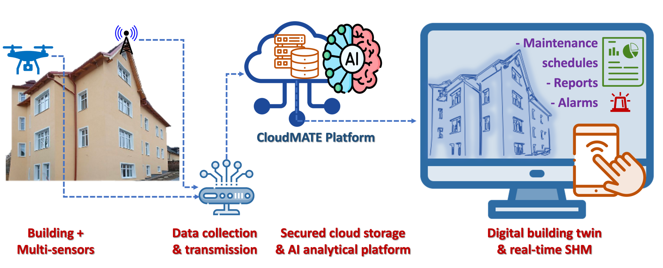 Home cloudmate