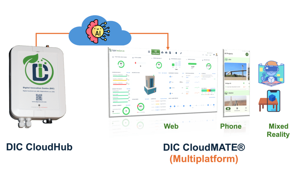 cloudmate platform