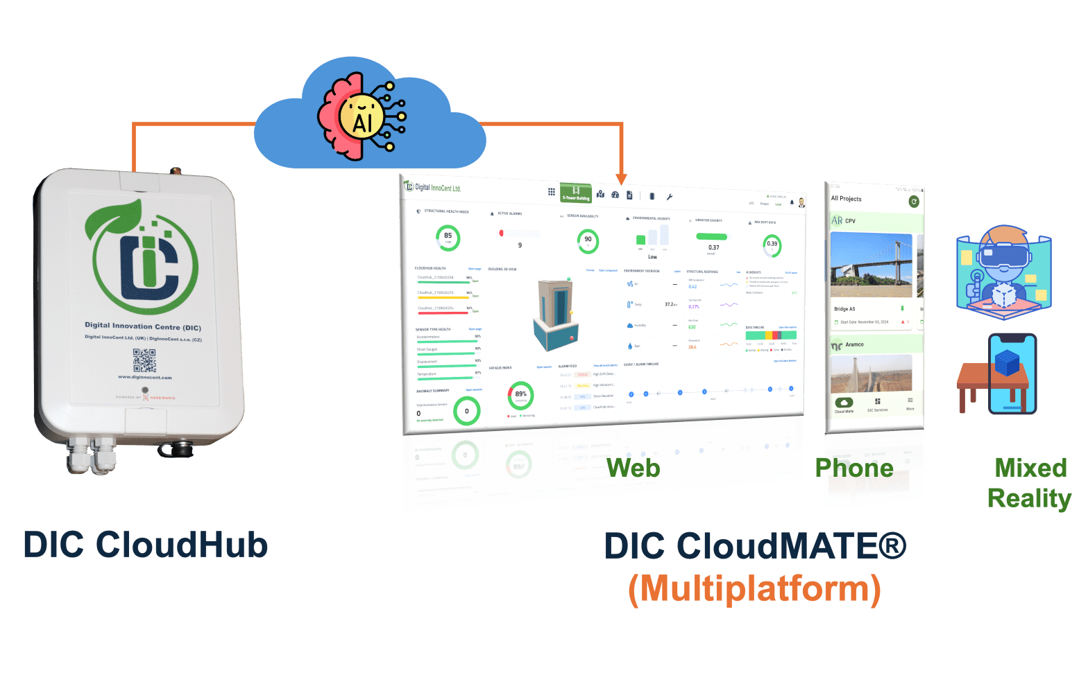 Home cloudmate platform